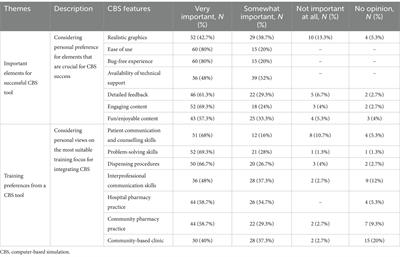 Exploring barriers to the effective use of computer-based simulation in pharmacy education: a mixed-methods case study